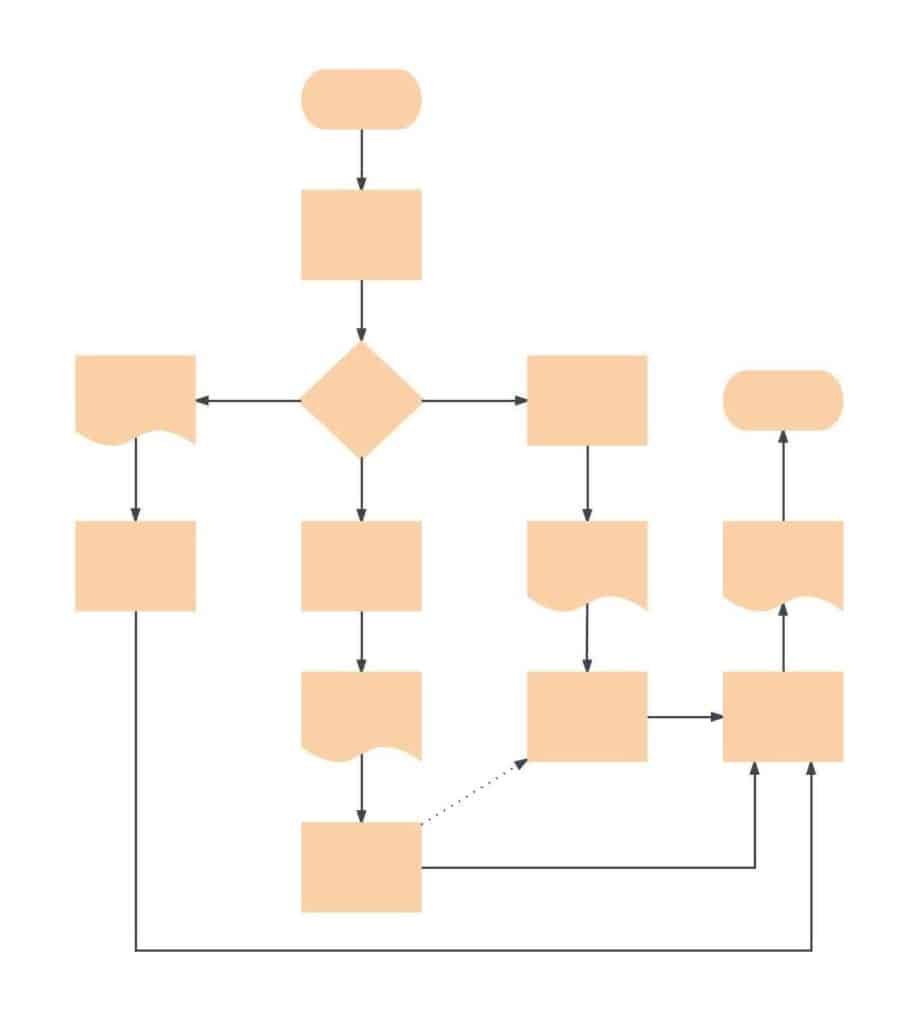 yellow blocks layed out, with arrows connecting them
